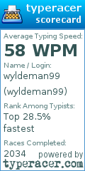 Scorecard for user wyldeman99