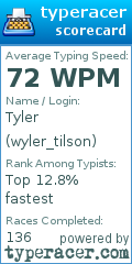 Scorecard for user wyler_tilson