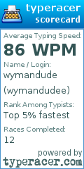 Scorecard for user wymandudee