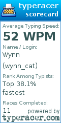 Scorecard for user wynn_cat