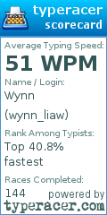 Scorecard for user wynn_liaw
