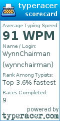 Scorecard for user wynnchairman