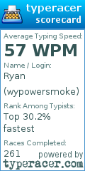 Scorecard for user wypowersmoke