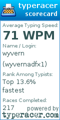 Scorecard for user wyvernadfx1