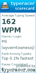 Scorecard for user wyverntownesoj