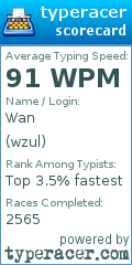 Scorecard for user wzul