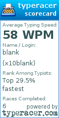Scorecard for user x10blank