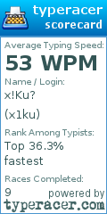 Scorecard for user x1ku