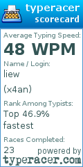 Scorecard for user x4an