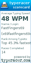 Scorecard for user x69fastfingers69x