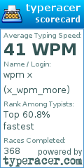 Scorecard for user x_wpm_more