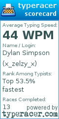 Scorecard for user x_zelzy_x