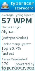 Scorecard for user xafghankaka
