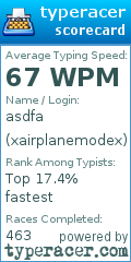Scorecard for user xairplanemodex