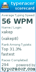 Scorecard for user xakep8