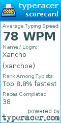 Scorecard for user xanchoe