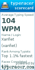 Scorecard for user xanfiet