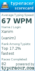Scorecard for user xanim