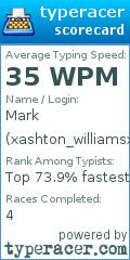 Scorecard for user xashton_williamsx