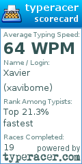 Scorecard for user xavibome