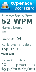 Scorecard for user xavier_04