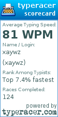 Scorecard for user xaywz