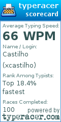 Scorecard for user xcastilho