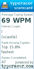 Scorecard for user xcastle