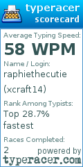 Scorecard for user xcraft14