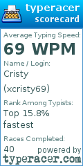 Scorecard for user xcristy69