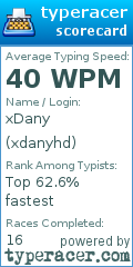 Scorecard for user xdanyhd