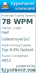 Scorecard for user xdestroyer2x