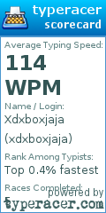 Scorecard for user xdxboxjaja