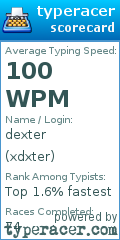 Scorecard for user xdxter