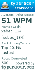 Scorecard for user xebec_134