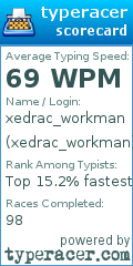 Scorecard for user xedrac_workman