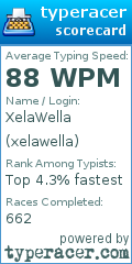 Scorecard for user xelawella