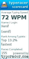 Scorecard for user xenif
