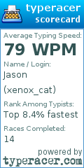 Scorecard for user xenox_cat