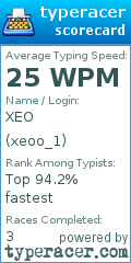 Scorecard for user xeoo_1