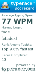 Scorecard for user xfadex