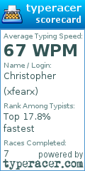 Scorecard for user xfearx