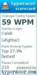 Scorecard for user xfighter