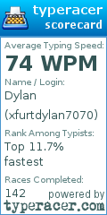 Scorecard for user xfurtdylan7070