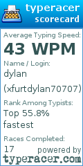 Scorecard for user xfurtdylan70707