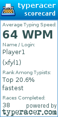 Scorecard for user xfyl1