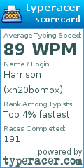 Scorecard for user xh20bombx
