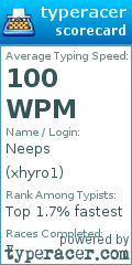 Scorecard for user xhyro1