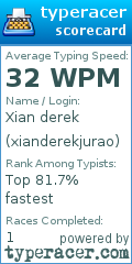 Scorecard for user xianderekjurao