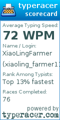 Scorecard for user xiaoling_farmer11
